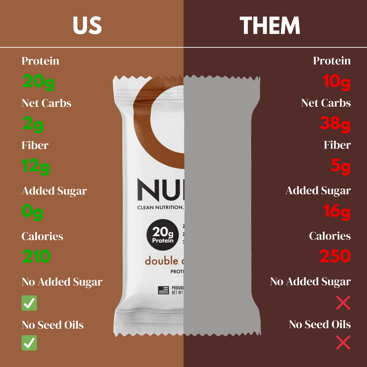 CleanForm Nutrition Nulla Protein Bar - Double Chocolate - Box of 12