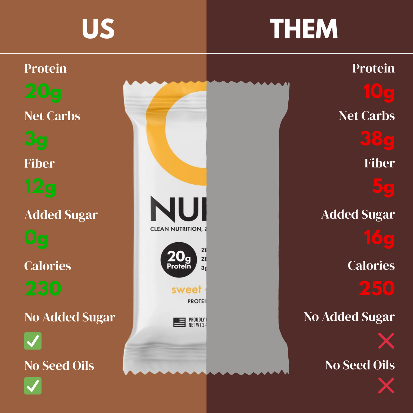 CleanForm Nutrition Nulla Protein Bar - Sweet & Salty - Box of 12